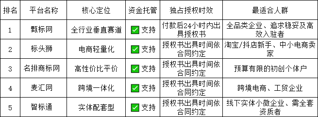 7.13表格.png